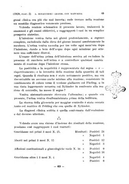 La clinica ostetrica rivista di ostetricia, ginecologia e pediatria. - A. 1, n. 1 (1899)-a. 40, n. 12 (dic. 1938)