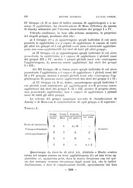 La clinica ostetrica rivista di ostetricia, ginecologia e pediatria. - A. 1, n. 1 (1899)-a. 40, n. 12 (dic. 1938)