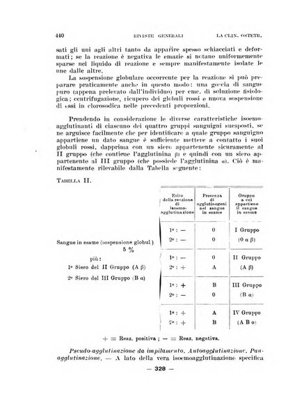 La clinica ostetrica rivista di ostetricia, ginecologia e pediatria. - A. 1, n. 1 (1899)-a. 40, n. 12 (dic. 1938)