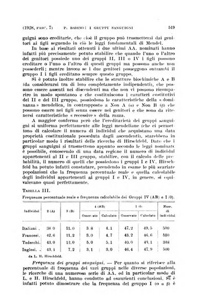 La clinica ostetrica rivista di ostetricia, ginecologia e pediatria. - A. 1, n. 1 (1899)-a. 40, n. 12 (dic. 1938)