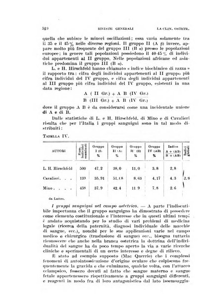 La clinica ostetrica rivista di ostetricia, ginecologia e pediatria. - A. 1, n. 1 (1899)-a. 40, n. 12 (dic. 1938)