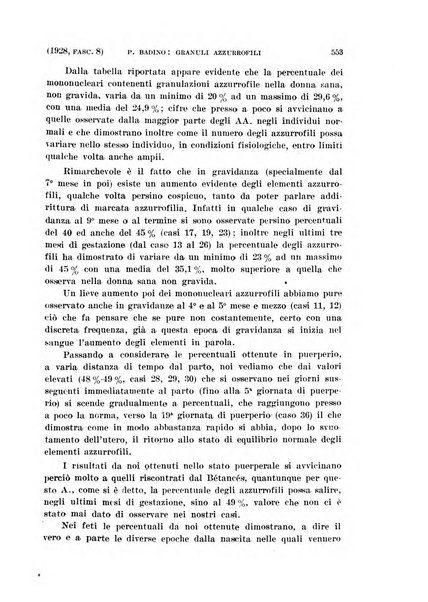 La clinica ostetrica rivista di ostetricia, ginecologia e pediatria. - A. 1, n. 1 (1899)-a. 40, n. 12 (dic. 1938)