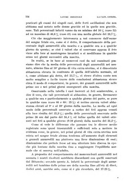 La clinica ostetrica rivista di ostetricia, ginecologia e pediatria. - A. 1, n. 1 (1899)-a. 40, n. 12 (dic. 1938)