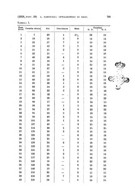 La clinica ostetrica rivista di ostetricia, ginecologia e pediatria. - A. 1, n. 1 (1899)-a. 40, n. 12 (dic. 1938)