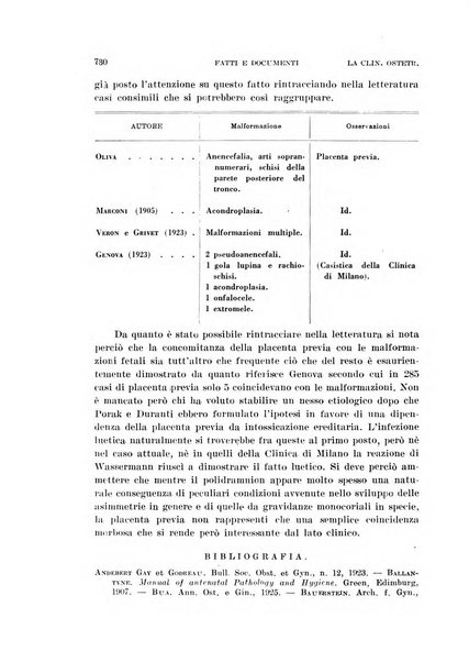 La clinica ostetrica rivista di ostetricia, ginecologia e pediatria. - A. 1, n. 1 (1899)-a. 40, n. 12 (dic. 1938)