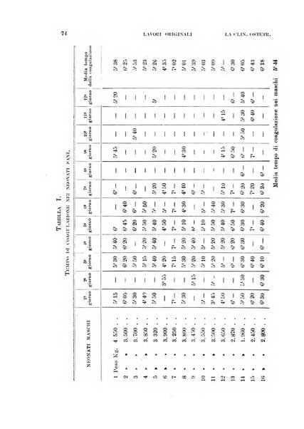 La clinica ostetrica rivista di ostetricia, ginecologia e pediatria. - A. 1, n. 1 (1899)-a. 40, n. 12 (dic. 1938)