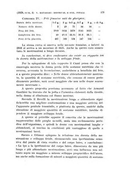 La clinica ostetrica rivista di ostetricia, ginecologia e pediatria. - A. 1, n. 1 (1899)-a. 40, n. 12 (dic. 1938)