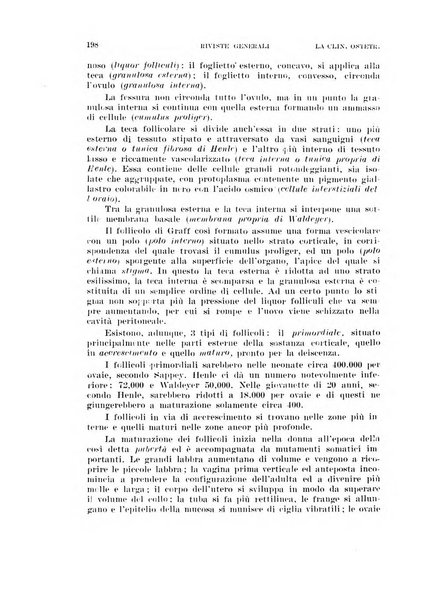 La clinica ostetrica rivista di ostetricia, ginecologia e pediatria. - A. 1, n. 1 (1899)-a. 40, n. 12 (dic. 1938)