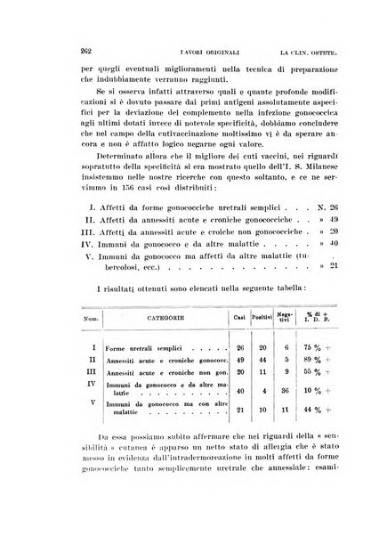 La clinica ostetrica rivista di ostetricia, ginecologia e pediatria. - A. 1, n. 1 (1899)-a. 40, n. 12 (dic. 1938)