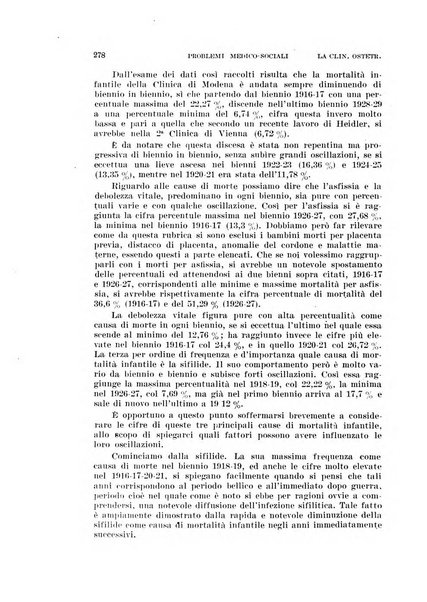 La clinica ostetrica rivista di ostetricia, ginecologia e pediatria. - A. 1, n. 1 (1899)-a. 40, n. 12 (dic. 1938)