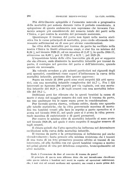 La clinica ostetrica rivista di ostetricia, ginecologia e pediatria. - A. 1, n. 1 (1899)-a. 40, n. 12 (dic. 1938)