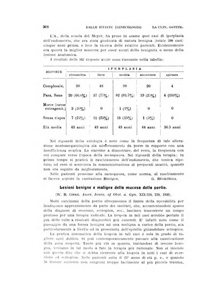 La clinica ostetrica rivista di ostetricia, ginecologia e pediatria. - A. 1, n. 1 (1899)-a. 40, n. 12 (dic. 1938)