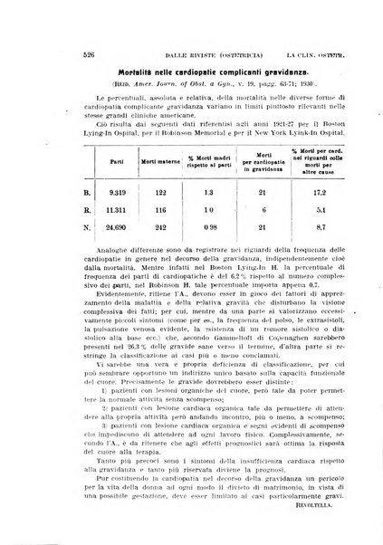 La clinica ostetrica rivista di ostetricia, ginecologia e pediatria. - A. 1, n. 1 (1899)-a. 40, n. 12 (dic. 1938)