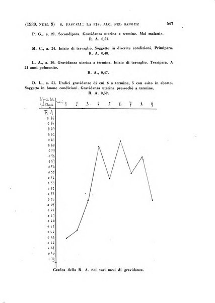 La clinica ostetrica rivista di ostetricia, ginecologia e pediatria. - A. 1, n. 1 (1899)-a. 40, n. 12 (dic. 1938)