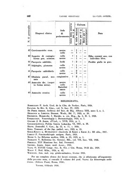 La clinica ostetrica rivista di ostetricia, ginecologia e pediatria. - A. 1, n. 1 (1899)-a. 40, n. 12 (dic. 1938)