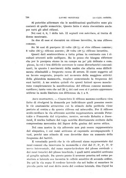 La clinica ostetrica rivista di ostetricia, ginecologia e pediatria. - A. 1, n. 1 (1899)-a. 40, n. 12 (dic. 1938)