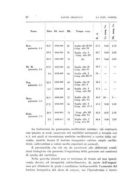 La clinica ostetrica rivista di ostetricia, ginecologia e pediatria. - A. 1, n. 1 (1899)-a. 40, n. 12 (dic. 1938)