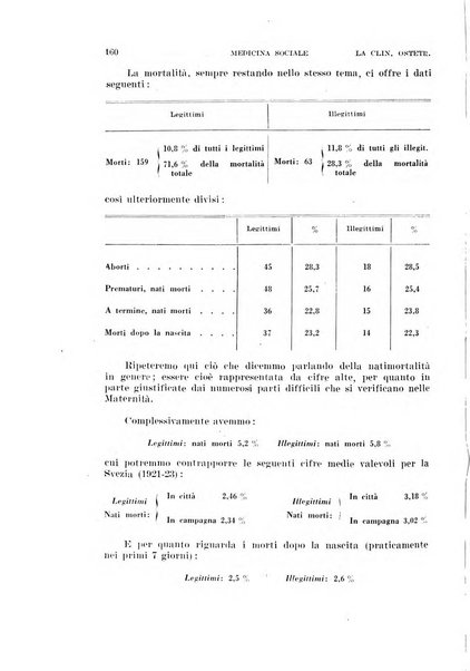 La clinica ostetrica rivista di ostetricia, ginecologia e pediatria. - A. 1, n. 1 (1899)-a. 40, n. 12 (dic. 1938)