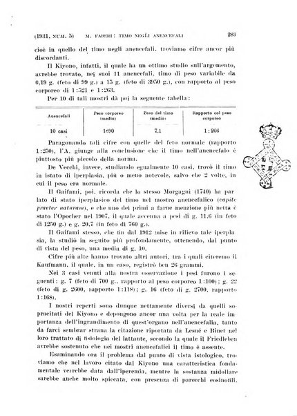 La clinica ostetrica rivista di ostetricia, ginecologia e pediatria. - A. 1, n. 1 (1899)-a. 40, n. 12 (dic. 1938)