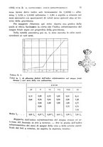 giornale/TO00181560/1932/unico/00000103