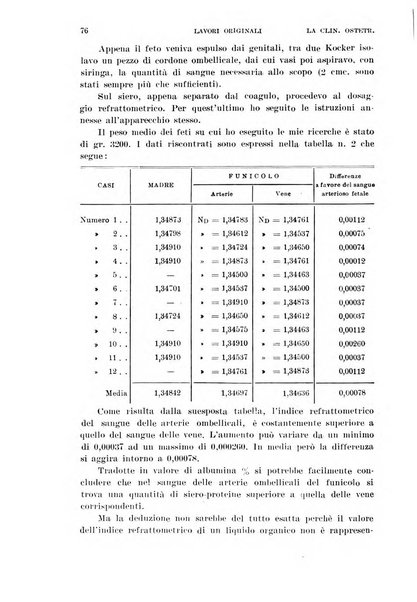 La clinica ostetrica rivista di ostetricia, ginecologia e pediatria. - A. 1, n. 1 (1899)-a. 40, n. 12 (dic. 1938)