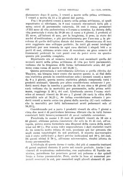 La clinica ostetrica rivista di ostetricia, ginecologia e pediatria. - A. 1, n. 1 (1899)-a. 40, n. 12 (dic. 1938)