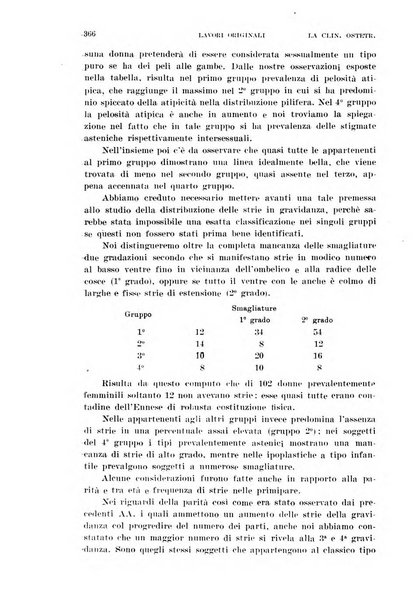 La clinica ostetrica rivista di ostetricia, ginecologia e pediatria. - A. 1, n. 1 (1899)-a. 40, n. 12 (dic. 1938)