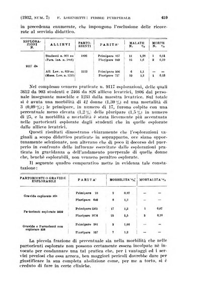 La clinica ostetrica rivista di ostetricia, ginecologia e pediatria. - A. 1, n. 1 (1899)-a. 40, n. 12 (dic. 1938)