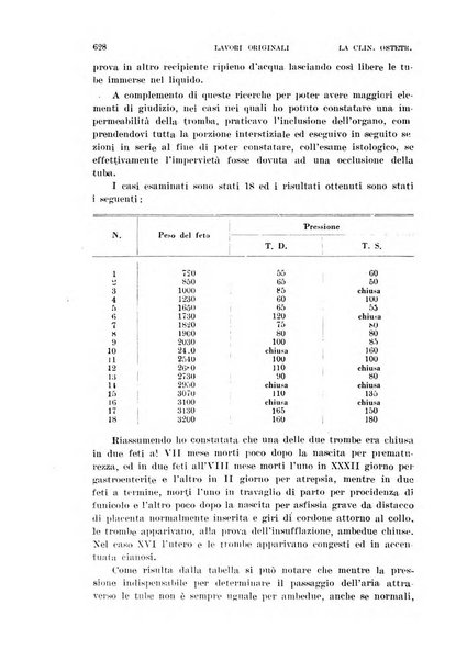 La clinica ostetrica rivista di ostetricia, ginecologia e pediatria. - A. 1, n. 1 (1899)-a. 40, n. 12 (dic. 1938)