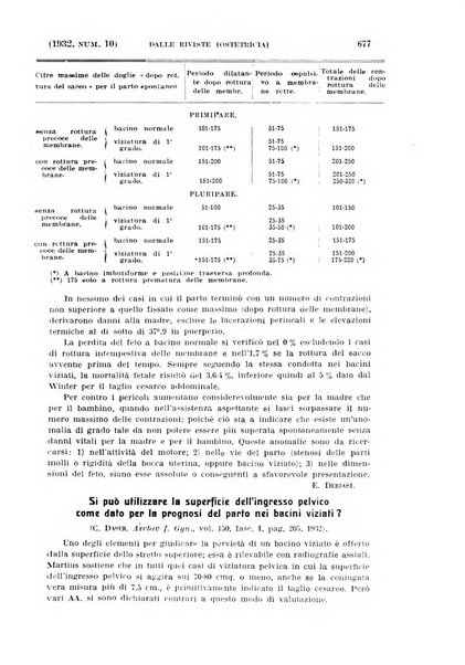 La clinica ostetrica rivista di ostetricia, ginecologia e pediatria. - A. 1, n. 1 (1899)-a. 40, n. 12 (dic. 1938)