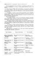 giornale/TO00181560/1932/unico/00000781