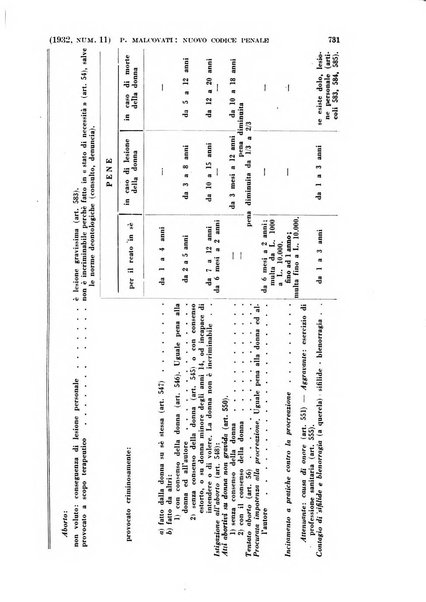 La clinica ostetrica rivista di ostetricia, ginecologia e pediatria. - A. 1, n. 1 (1899)-a. 40, n. 12 (dic. 1938)