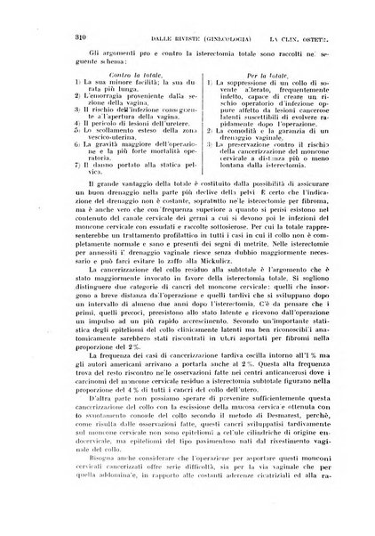 La clinica ostetrica rivista di ostetricia, ginecologia e pediatria. - A. 1, n. 1 (1899)-a. 40, n. 12 (dic. 1938)