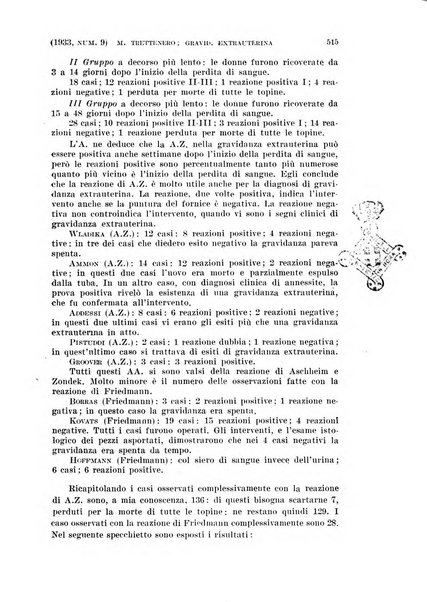 La clinica ostetrica rivista di ostetricia, ginecologia e pediatria. - A. 1, n. 1 (1899)-a. 40, n. 12 (dic. 1938)