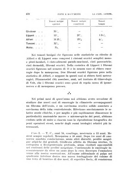 La clinica ostetrica rivista di ostetricia, ginecologia e pediatria. - A. 1, n. 1 (1899)-a. 40, n. 12 (dic. 1938)