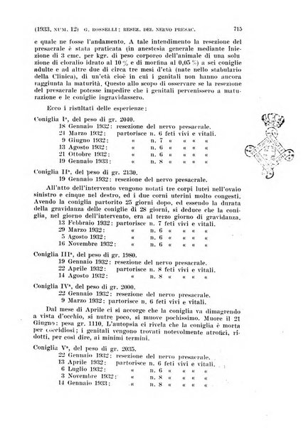 La clinica ostetrica rivista di ostetricia, ginecologia e pediatria. - A. 1, n. 1 (1899)-a. 40, n. 12 (dic. 1938)