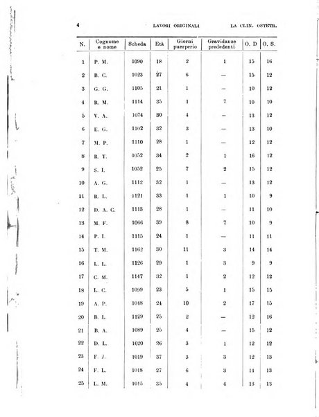 La clinica ostetrica rivista di ostetricia, ginecologia e pediatria. - A. 1, n. 1 (1899)-a. 40, n. 12 (dic. 1938)