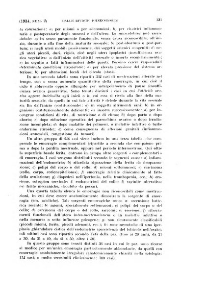 La clinica ostetrica rivista di ostetricia, ginecologia e pediatria. - A. 1, n. 1 (1899)-a. 40, n. 12 (dic. 1938)