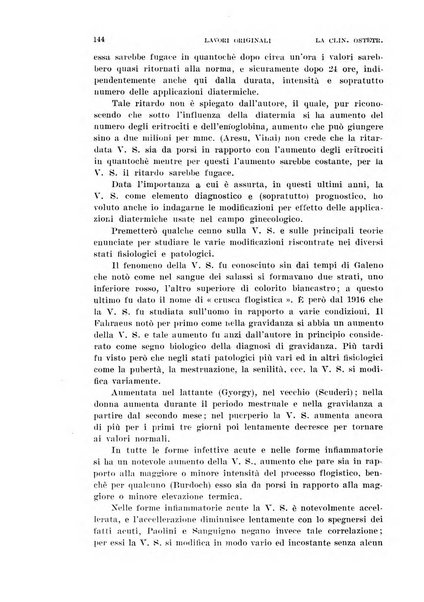 La clinica ostetrica rivista di ostetricia, ginecologia e pediatria. - A. 1, n. 1 (1899)-a. 40, n. 12 (dic. 1938)