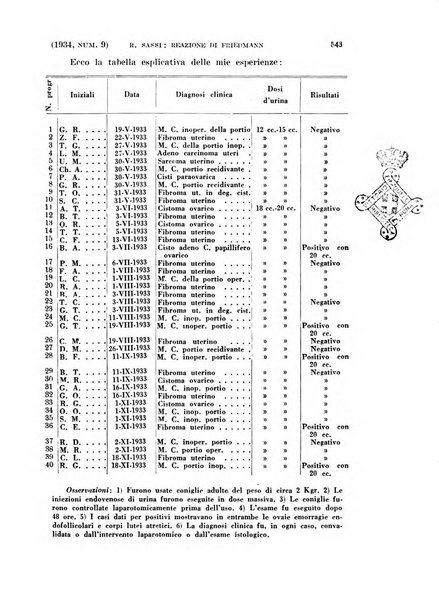 La clinica ostetrica rivista di ostetricia, ginecologia e pediatria. - A. 1, n. 1 (1899)-a. 40, n. 12 (dic. 1938)