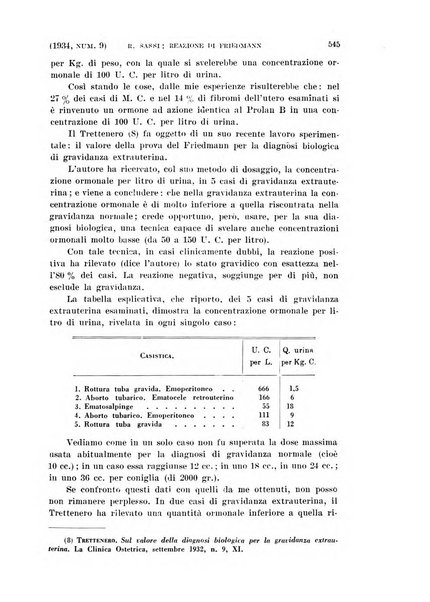 La clinica ostetrica rivista di ostetricia, ginecologia e pediatria. - A. 1, n. 1 (1899)-a. 40, n. 12 (dic. 1938)