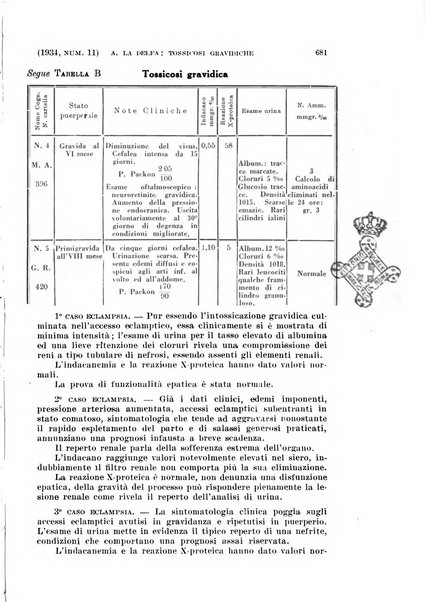 La clinica ostetrica rivista di ostetricia, ginecologia e pediatria. - A. 1, n. 1 (1899)-a. 40, n. 12 (dic. 1938)