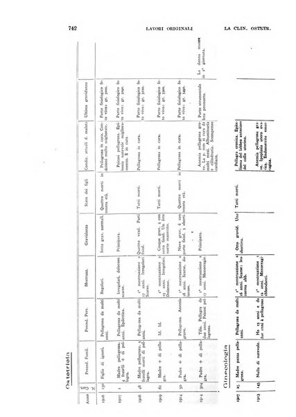 La clinica ostetrica rivista di ostetricia, ginecologia e pediatria. - A. 1, n. 1 (1899)-a. 40, n. 12 (dic. 1938)