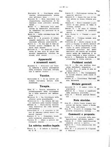 La clinica ostetrica rivista di ostetricia, ginecologia e pediatria. - A. 1, n. 1 (1899)-a. 40, n. 12 (dic. 1938)