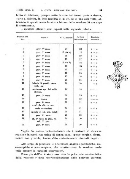 La clinica ostetrica rivista di ostetricia, ginecologia e pediatria. - A. 1, n. 1 (1899)-a. 40, n. 12 (dic. 1938)