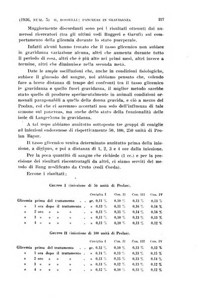 La clinica ostetrica rivista di ostetricia, ginecologia e pediatria. - A. 1, n. 1 (1899)-a. 40, n. 12 (dic. 1938)