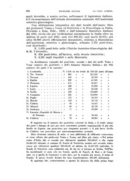 La clinica ostetrica rivista di ostetricia, ginecologia e pediatria. - A. 1, n. 1 (1899)-a. 40, n. 12 (dic. 1938)