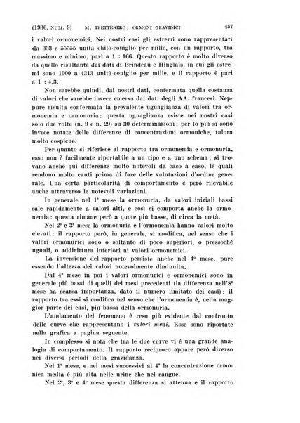 La clinica ostetrica rivista di ostetricia, ginecologia e pediatria. - A. 1, n. 1 (1899)-a. 40, n. 12 (dic. 1938)