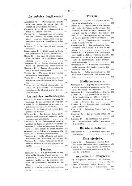 La clinica ostetrica rivista di ostetricia, ginecologia e pediatria. - A. 1, n. 1 (1899)-a. 40, n. 12 (dic. 1938)