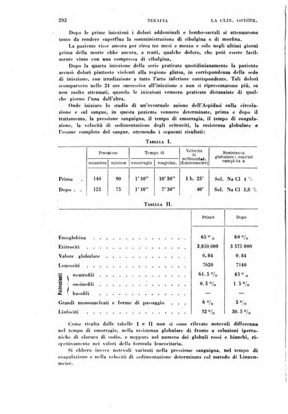 La clinica ostetrica rivista di ostetricia, ginecologia e pediatria. - A. 1, n. 1 (1899)-a. 40, n. 12 (dic. 1938)